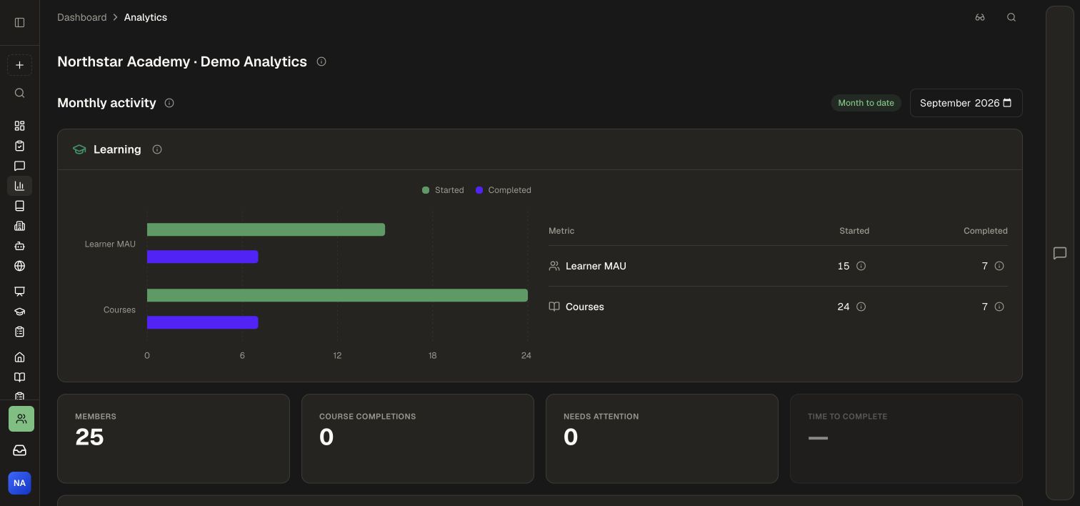 Monthly activity for the demo workspace