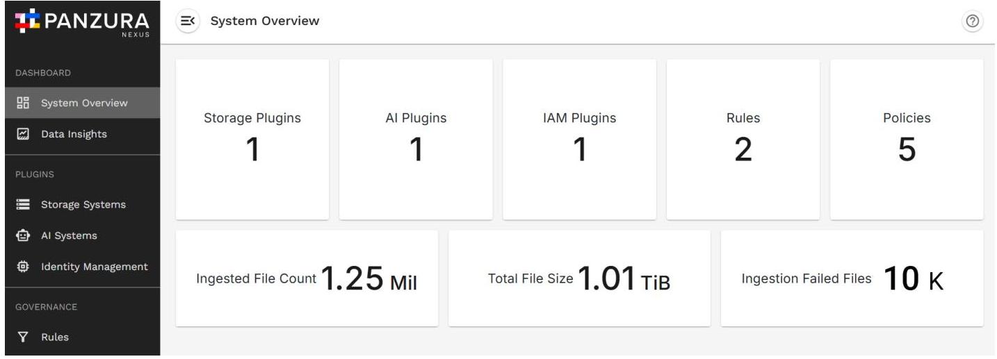A dashboard showing a system overview with metrics for plugins, rules, policies, and file ingestion statistics. This could be useful for illustrating data management, cloud storage monitoring, or software system administration.