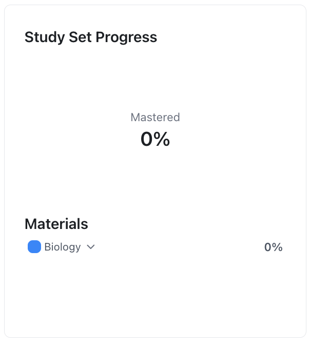 The Study Set Progress panel, reading Mastered 0%. Below it a Materials heading lists one entry, Biology, with an expand arrow beside it and 0% at the right.