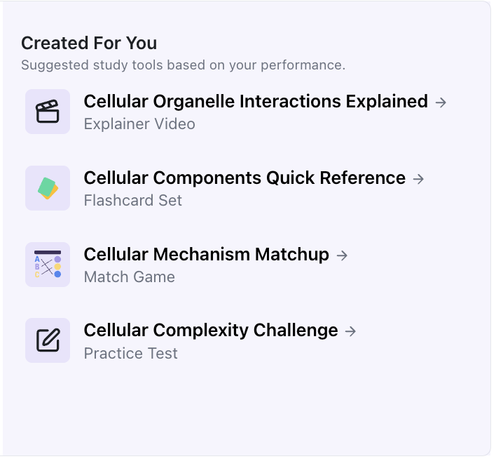 The Created For You panel, subtitled Suggested study tools based on your performance, listing four links: Cellular Organelle Interactions Explained, an Explainer Video; Cellular Components Quick Reference, a Flashcard Set; Cellular Mechanism Matchup, a Match Game; and Cellular Complexity Challenge, a Practice Test.